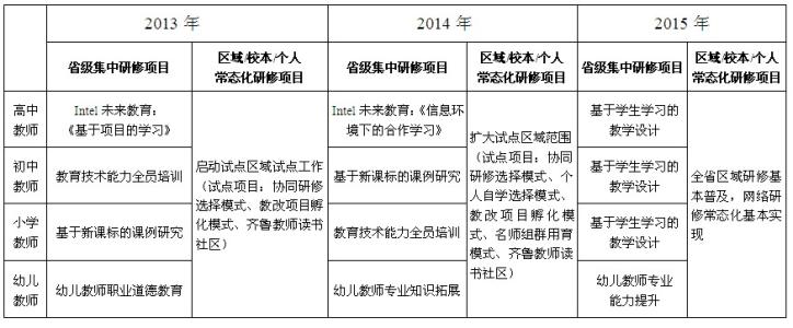 幼儿园校本研修总结 幼儿园教师个人校本研修计划大全