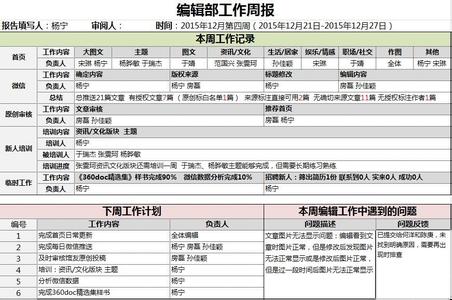 编辑部工作计划 2015信息编辑部工作计划