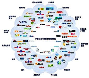 高质量外链 介绍几个做高质量外链的方法