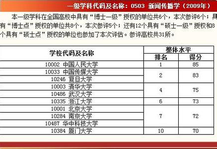 传媒大学录取分数线 传媒大学排名