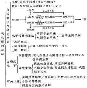 氧化还原反应配平 快速配平氧化还原反应