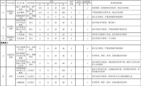 高速公路危险源辨识 高速公路的危险源如何识别