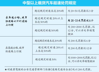 载货汽车载物高度超过 载货高度超过规定如何处罚