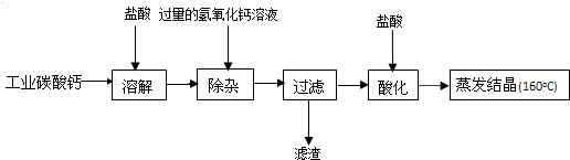 不少地方使用融雪剂 融雪剂的使用流程说明有哪些