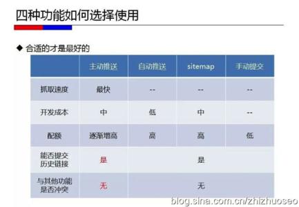 中小型企业转型升级 度娘升级，中小型站长们受到影响了吗