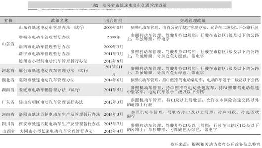 城市公共交通论文 公共交通安全的论文