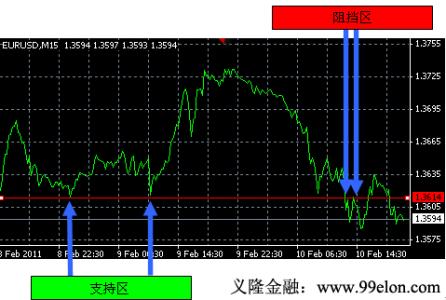 炒黄金炒外汇交易平台 炒外汇趋势交易是什么