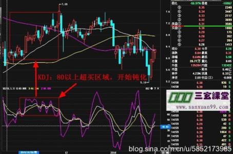 kdj指标钝化 怎样看待KDJ指标钝化