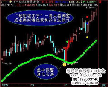 外汇学习经典视频教程 外汇经典均线视频教程