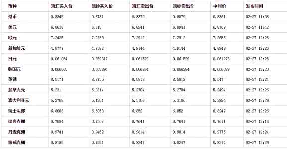 2月28外汇牌价 2月27日外汇牌价