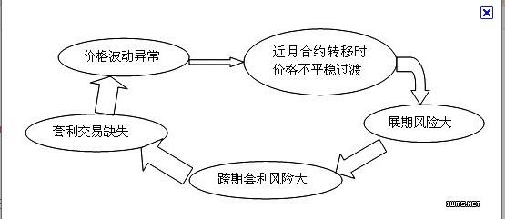 外汇套利交易策略 外汇套利交易视频_黄金白银套利交易策略