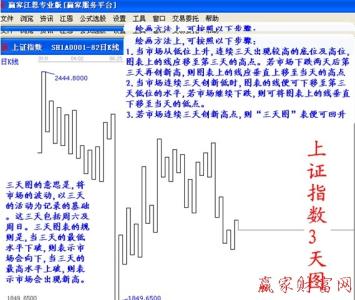 江恩50回调法则 外汇江恩法则教学视频