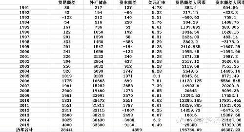 外汇交易成本计算 外汇成本如何计算