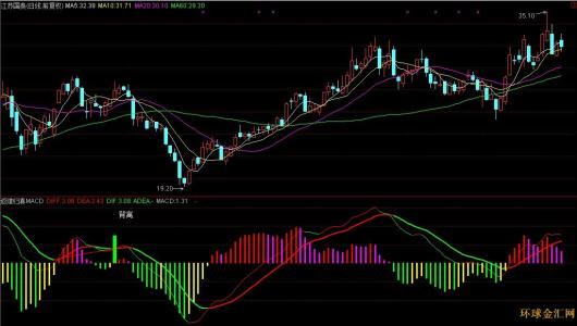 外汇macd指标详解 外汇技术MACD指标解读