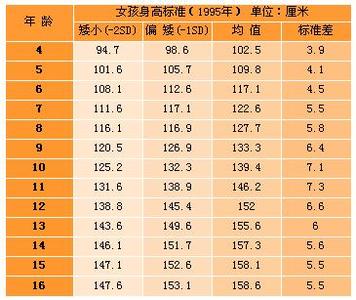 3岁宝宝身高体重 2-3岁体重身高平均值是多少