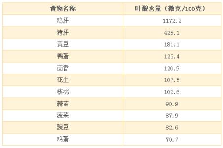 常见食物热量表 家庭常见食物性能