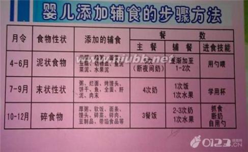 宝宝辅食添加时间表 最新宝宝添加辅食时间表(3)