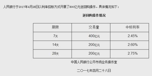 央行正回购和逆回购 什么是央行逆回购操作