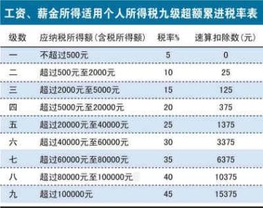 合同权利义务的承继 承典人的权利和义务有哪些