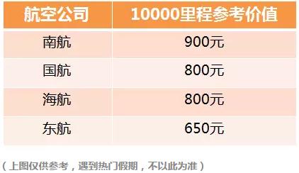 怎样查信用卡积分 怎样巧用信用卡积分