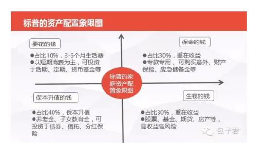 宗庆后2016年个人资产 2016年个人资产如何配置