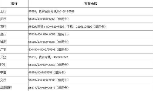 银行atm手续费 交通银行atm提款手续费