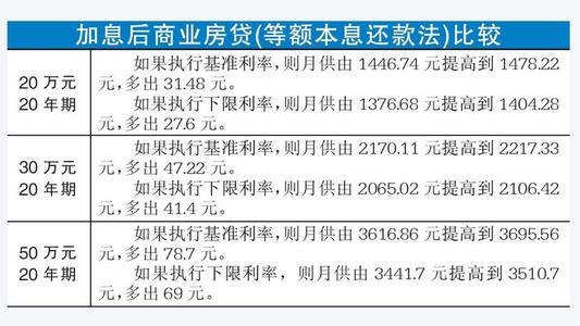 等额本息还款计算器 等额本息还款法的好处有哪些