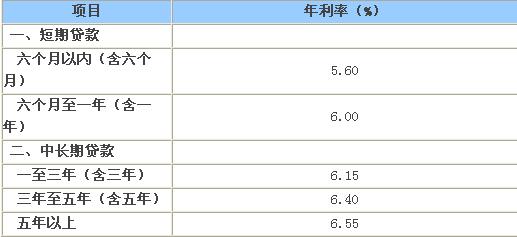 招行生意贷利息高吗 招商银行生意贷利息