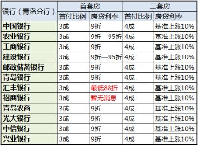 商业房贷款利率计算器 商业房贷款利率是多少