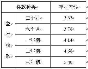 年利率怎么算利息 小学年利率怎么算利息