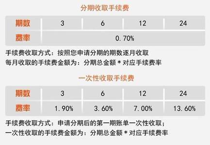 信用卡分期会降低负债 怎样降低信用卡分期付款成本