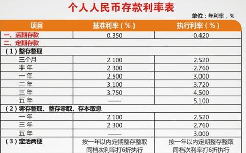 2017年各银行定期利率 现在银行的定期存款利率是多少