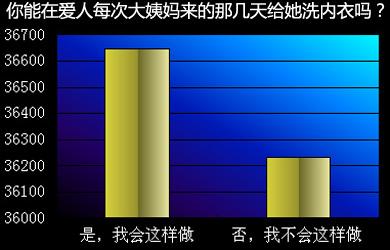 老婆给老公的12条家规 好老公的12条标准