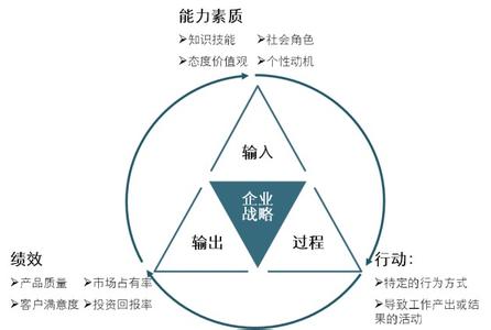 成功的名言 独特 成功所需的独特能力