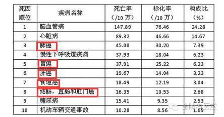 戒烟1个月身体变化 身体1个变化是癌变信号