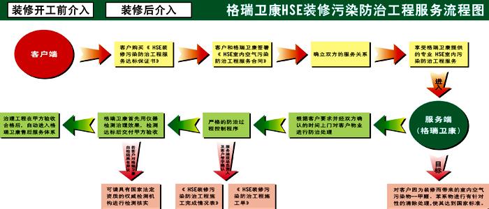 天津新八大里污染严重 防治装修污染八大完全保养手册