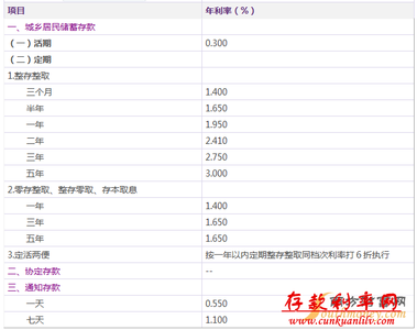 2017浦发银行存款利率 2017光大银行存款利率