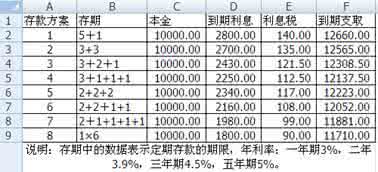 教育储蓄存款利率2016 2016年教育储蓄利率