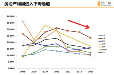 营业净利率 营业净利率是什么