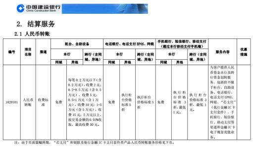 建行柜台转账手续费 2016建行柜台转账手续费