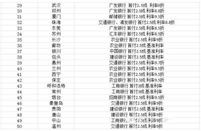 买房按揭贷款流程2016 2016年买房按揭贷款利率