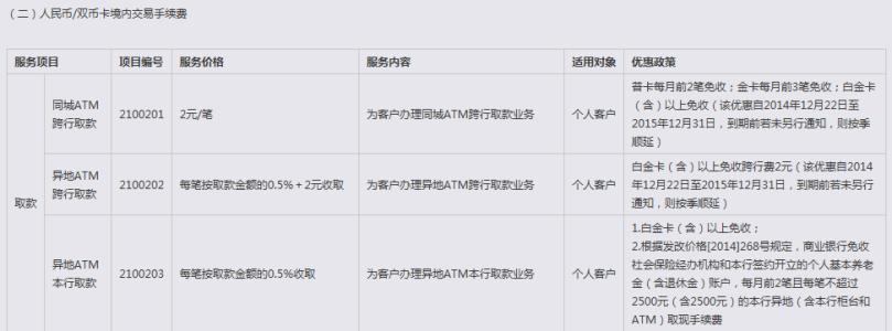 中信银行跨行手续费 中信银行跨行取钱手续费是多少