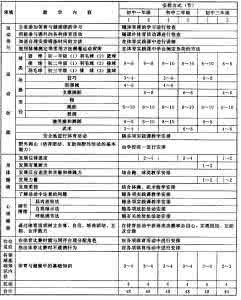 小班健康教学计划 有关小班健康教学计划3篇