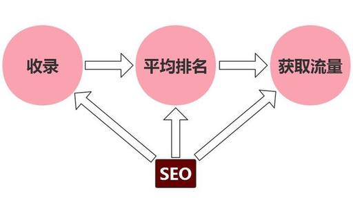 提高视力的有效方法 分享几种有效提高网站收录的方法