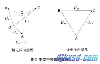 单相接地故障零序电流 小电流单相接地故障的查找方法