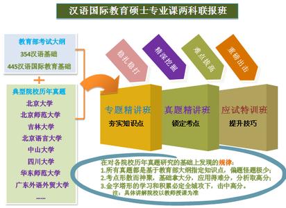 2014考研：汉语国际教育硕士就业前景分析