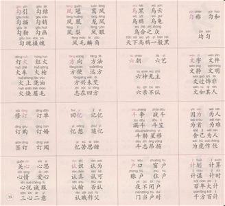 常见易错字成语100例 常见近义成语20例