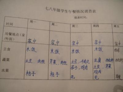 中学生健康调查问卷 中学生身体健康调查报告