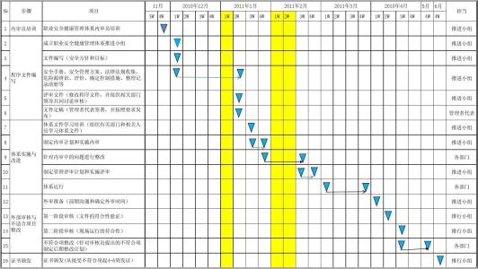 职业健康培训计划 职业健康安全培训计划