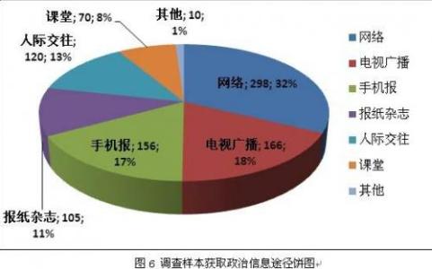 大学生健康状况调查 大学生健康调查报告_大学生健康状况调查报告